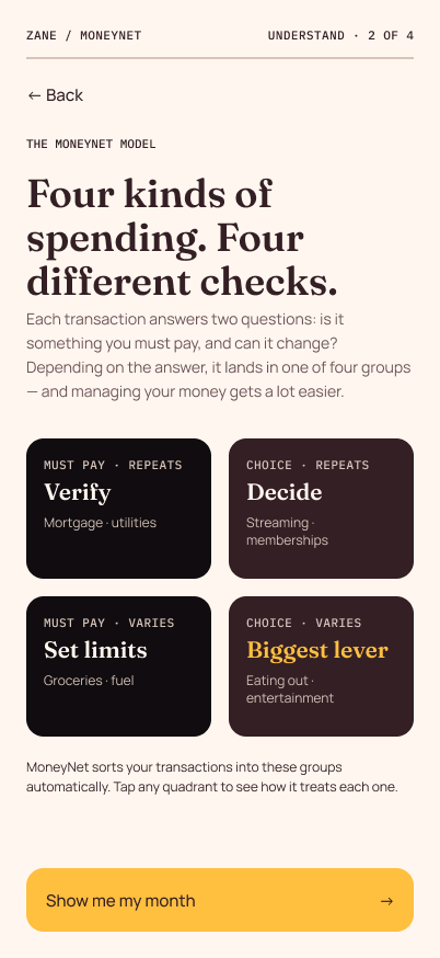 Zane 2.0 MoneyNet onboarding: Four kinds of spending. Four different checks.