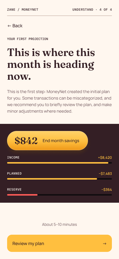 Zane 2.0 MoneyNet onboarding: This is where the month is heading now.